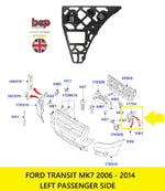 Load image into Gallery viewer, FORD TRANSIT FRONT BUMPER BRACKET MK7 2006 - 2014 LEFT PASSENGER SIDE 1763225