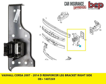 VAXUHALL CORSA D 2007 – 2014 FRONT REINFORCER SUPPORT BRACKET LEG CHASSIS RIGHT