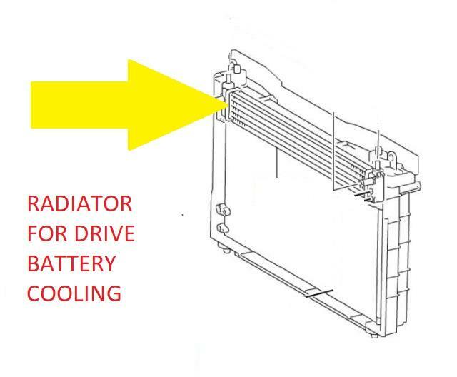 TOYOTA PRIUS 2009 - 2016 1.8 HYBRID AFTERCOOLER RADIATOR FOR BATTERY G901047030