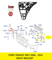 FORD TRANSIT FRONT BUMPER BRACKET MK7 2006 - 2014 RIGHT DRIVER SIDE 1437151