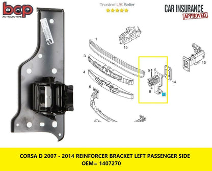 VAXUHALL CORSA D 2007 – 2014 FRONT REINFORCER SUPPORT BRACKET LEG CHASSIS LEFT